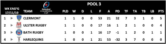 Champions Cup Round 1 Pool 3